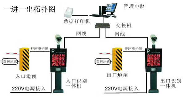 湖南展日科技智能車牌識(shí)別系統(tǒng)