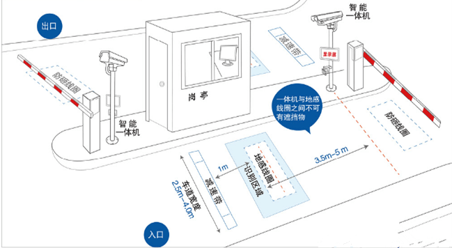 湖南展日科技智能車牌識(shí)別系統(tǒng)