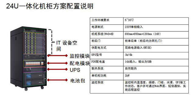 微型智能機房建設(shè)